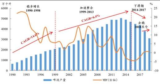 华润啤酒跌超8%领跌啤酒股 机构称市场对下半年啤酒龙头的业绩表现预期不高-第2张图片-领航者区块链资讯站