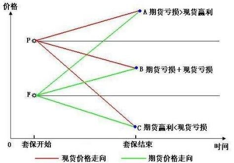 期货市场波动如何影响投资者决策？这种决策有哪些潜在风险？-第1张图片-领航者区块链资讯站