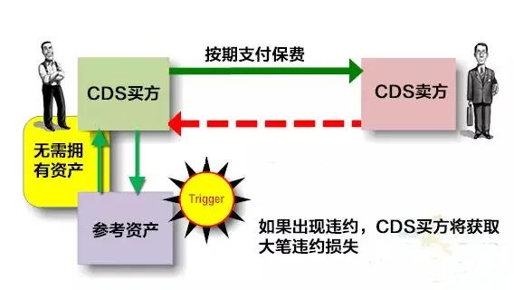 期货杠杆的使用对投资者有何影响？这种杠杆策略如何进行风险管理？-第1张图片-领航者区块链资讯站