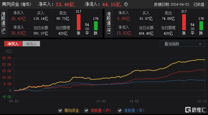 瑞银：上调部分中国互联网股目标价 行业首选京东-第2张图片-领航者区块链资讯站