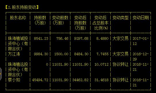 达华智能(002512.SZ)：控股子公司海天丝路拟对下属子公司增资-第2张图片-领航者区块链资讯站