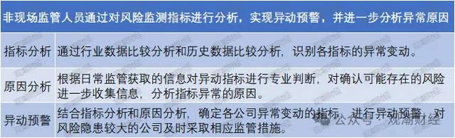 监管摸底，财险公司分类监管酝酿中，评级规则征求意见-第2张图片-领航者区块链资讯站