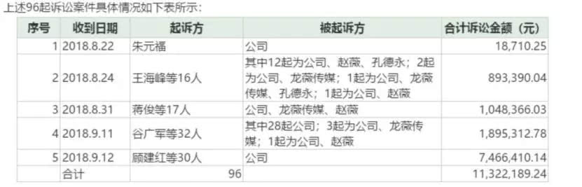 177名投资者，向这家上市公司索赔1774万元！-第1张图片-领航者区块链资讯站