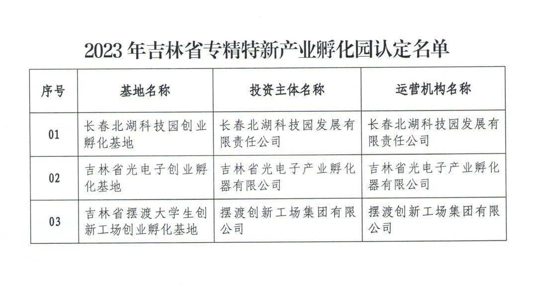 吉林公示第二批科技发展计划揭榜挂帅机制项目-第2张图片-领航者区块链资讯站