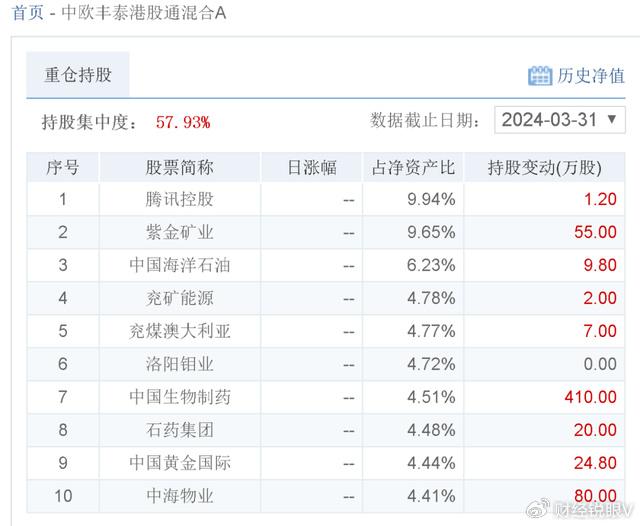 新诺威:石药创新制药股份有限公司截至2024年6月30日止前次募集资金使用情况鉴证报告-第2张图片-领航者区块链资讯站