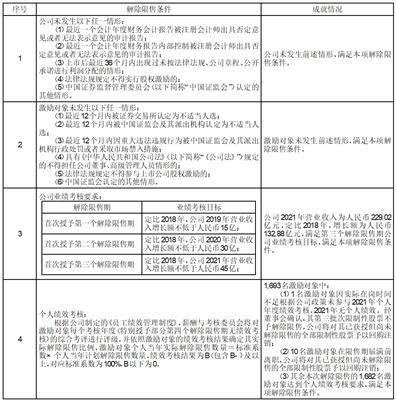 达华智能:第五届董事会第二次会议决议公告-第1张图片-领航者区块链资讯站