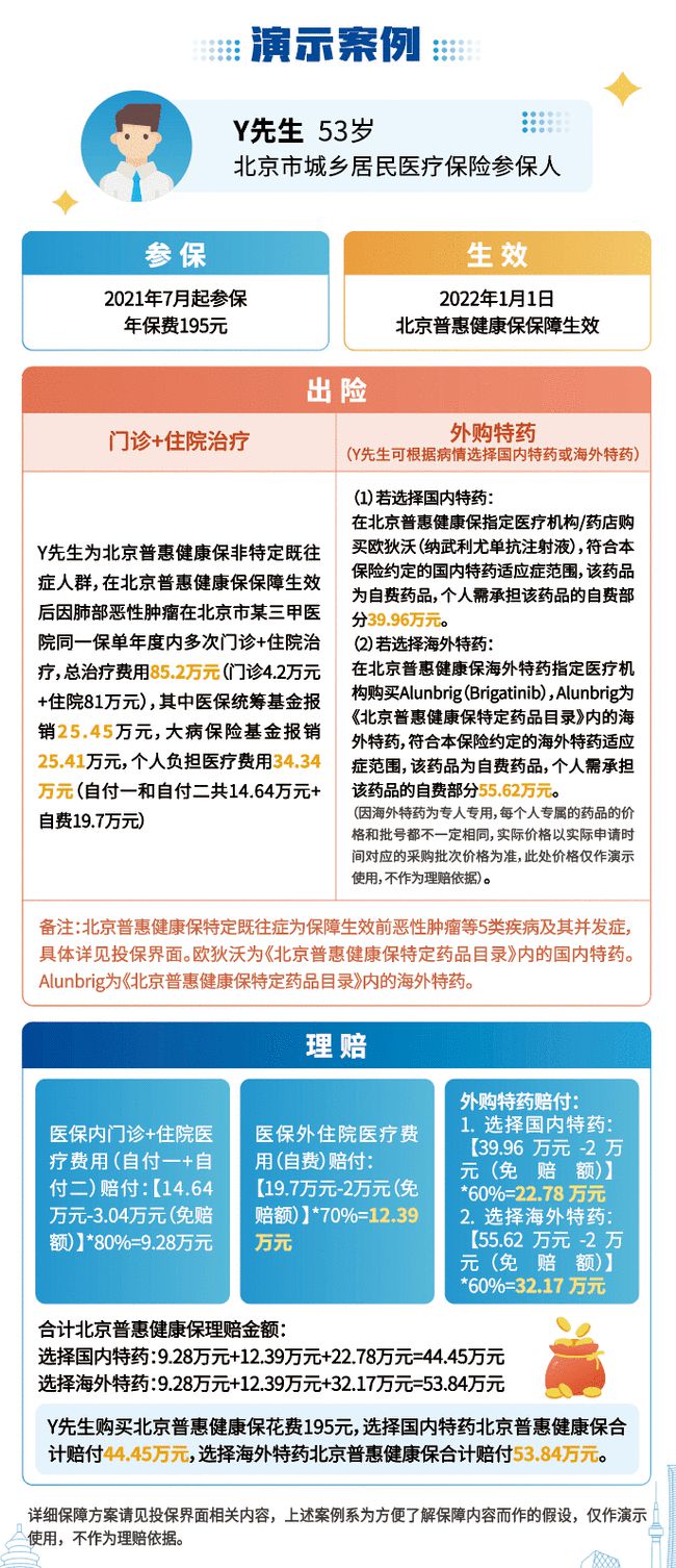 北京2025年度普惠健康保今日上线 9月来多地新版“惠民保”已焕新开售-第2张图片-领航者区块链资讯站