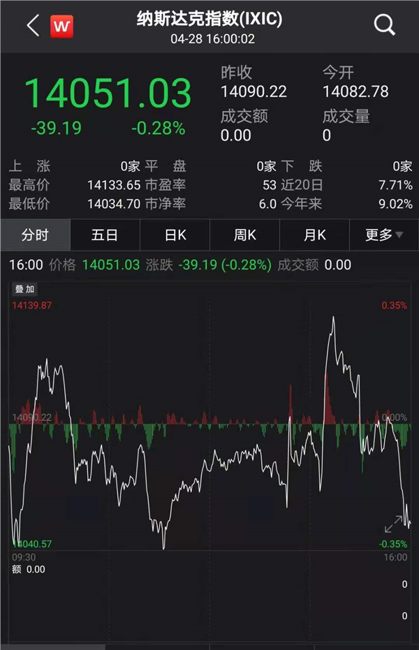 苹果股价盘中一度涨2.4%-第1张图片-领航者区块链资讯站