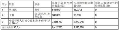 富安娜:第六届董事会第一次会议决议公告-第2张图片-领航者区块链资讯站