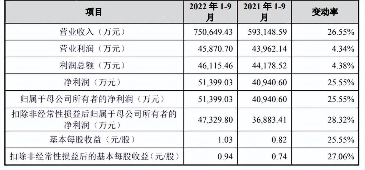 星网锐捷:关于第七届董事会第一次会议决议的公告-第1张图片-领航者区块链资讯站