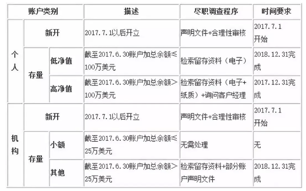 粤高速A:关于对2008年度非居民企业B股股东股利分派应补缴企业所得税的后续公告-第1张图片-领航者区块链资讯站