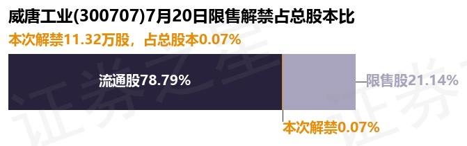 威唐工业:关于董事会提议向下修正威唐转债转股价格的公告-第1张图片-领航者区块链资讯站