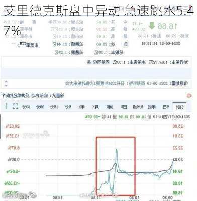 艾马克技术盘中异动 快速跳水5.00%-第1张图片-领航者区块链资讯站