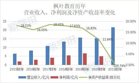 前进保险2024财年第二财季实现净利润14.59亿美元，同比增加322.90%-第2张图片-领航者区块链资讯站