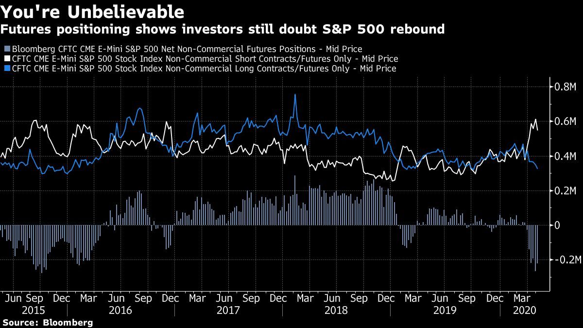 Stifel：标普500指数明年可能会大跌26%-第1张图片-领航者区块链资讯站