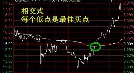 德州仪器跌4.15% 股价跌破200美元大关-第1张图片-领航者区块链资讯站