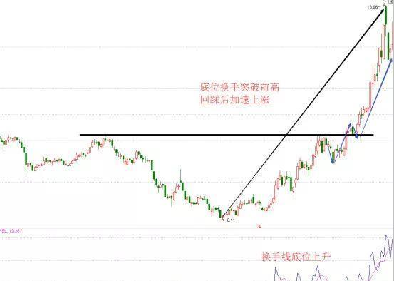 德州仪器跌4.15% 股价跌破200美元大关-第2张图片-领航者区块链资讯站