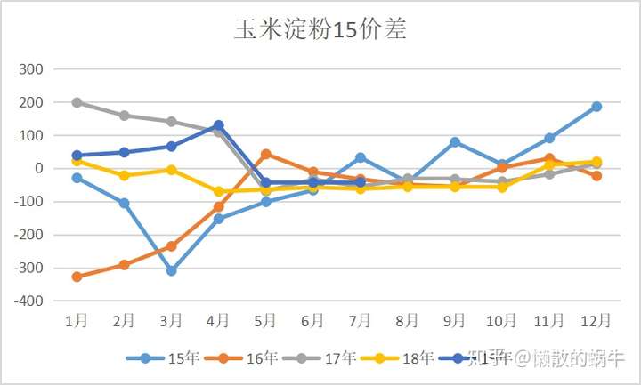 玉米淀粉期货市场交易单位如何影响投资策略？这种影响有哪些应对措施？-第2张图片-领航者区块链资讯站