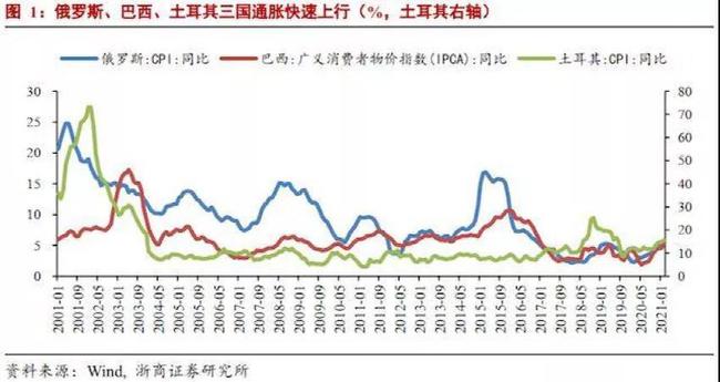 如何理解美元加息对全球经济的影响？美元加息对国际资本流动有何调整？-第2张图片-领航者区块链资讯站