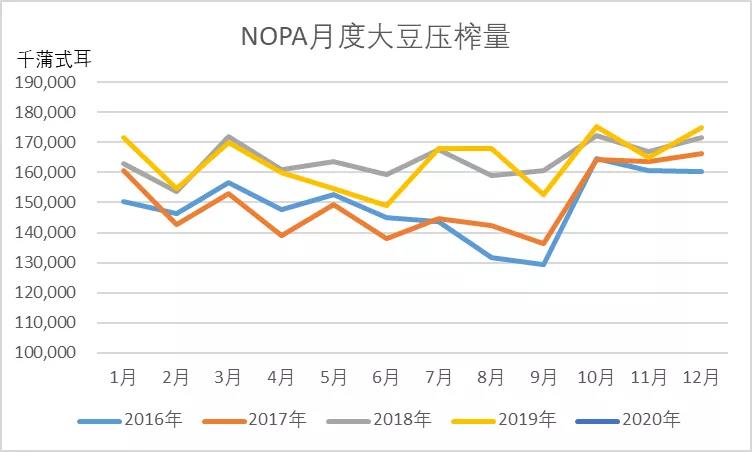 美国大豆的收割量如何？这种产量水平如何影响全球粮食市场的供需平衡？-第1张图片-领航者区块链资讯站