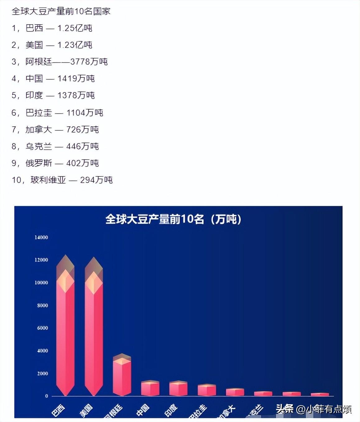 美国大豆的收割量如何？这种产量水平如何影响全球粮食市场的供需平衡？-第2张图片-领航者区块链资讯站