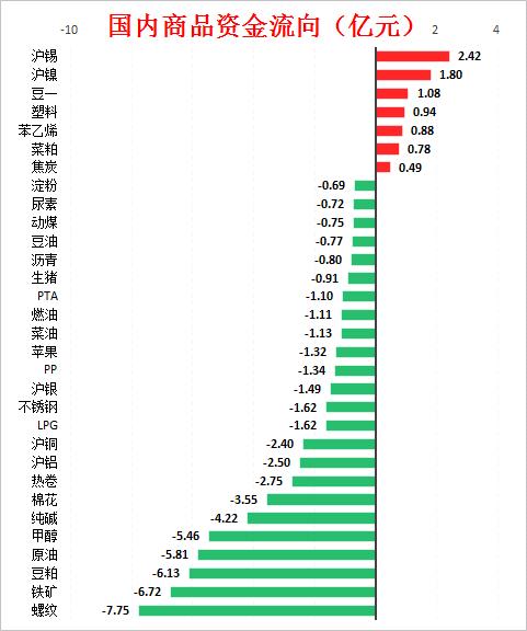 期货豆粕的最大持仓量如何？这种持仓量对市场有何影响？-第2张图片-领航者区块链资讯站