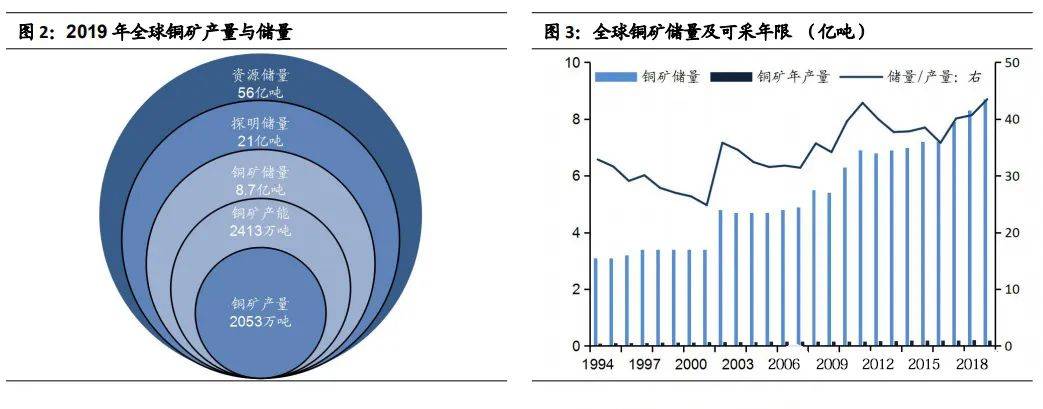 如何分析废铜市场的价值趋势？这些趋势对相关行业有何影响？-第2张图片-领航者区块链资讯站