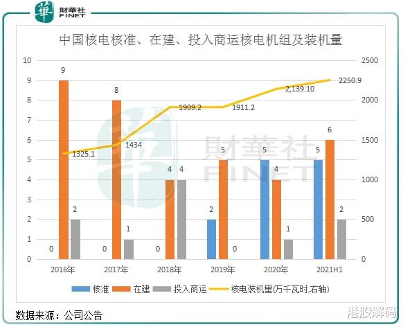 AI“吞电巨兽”卷起核电重启浪潮！核能行业新一轮增长启动在即？-第1张图片-领航者区块链资讯站