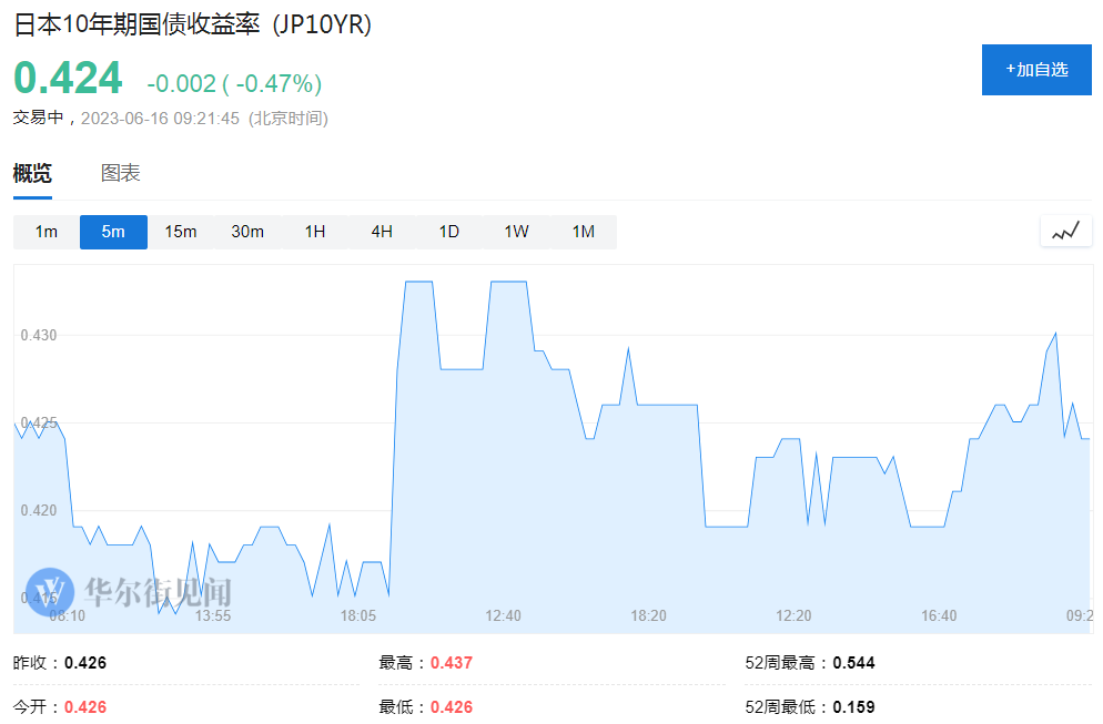 日本央行委员敦促缓慢加息 10月底利率决议或按兵不动-第1张图片-领航者区块链资讯站