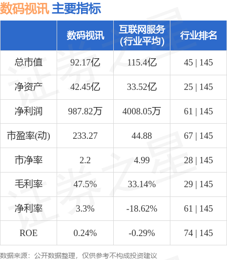 数码视讯(300079.SZ)：支付公司目前已接入CIPS系统-第2张图片-领航者区块链资讯站