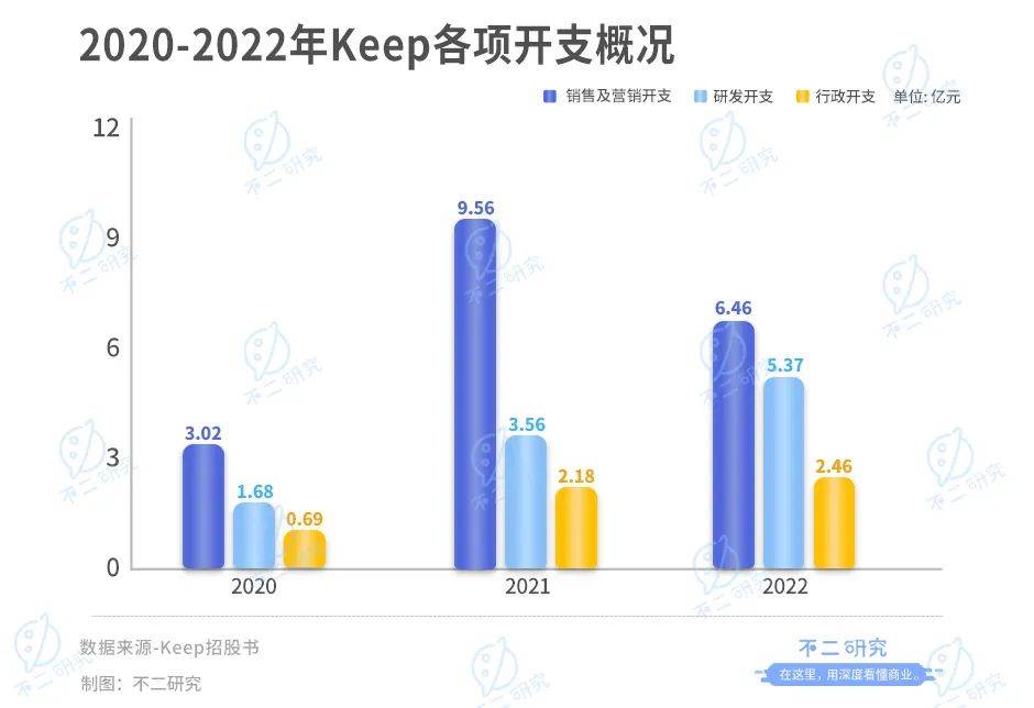 KEEP(03650.HK)10月16日耗资60万港元回购10万股-第1张图片-领航者区块链资讯站