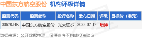 中国东方航空股份(00670)股东均瑶集团累计减持约4927.97万股股份-第2张图片-领航者区块链资讯站