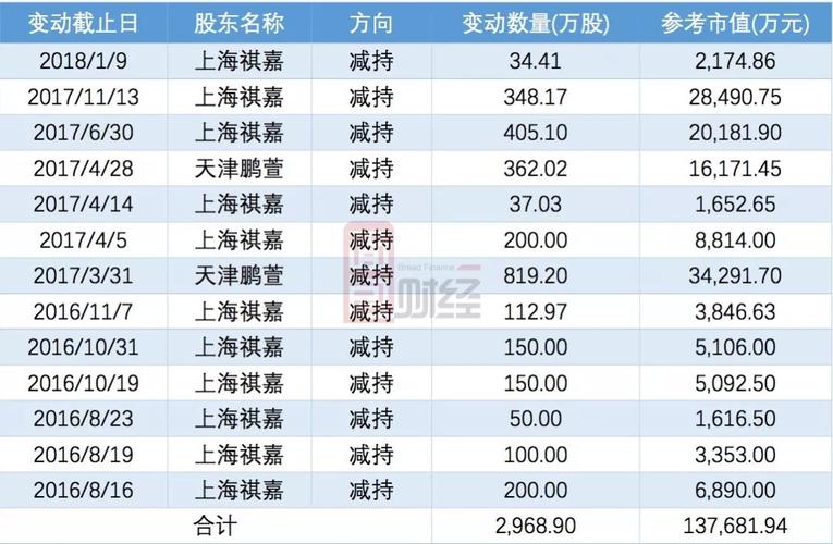 新里程(002219.SZ)拟3.2亿元收购重庆新里程100%股权-第2张图片-领航者区块链资讯站