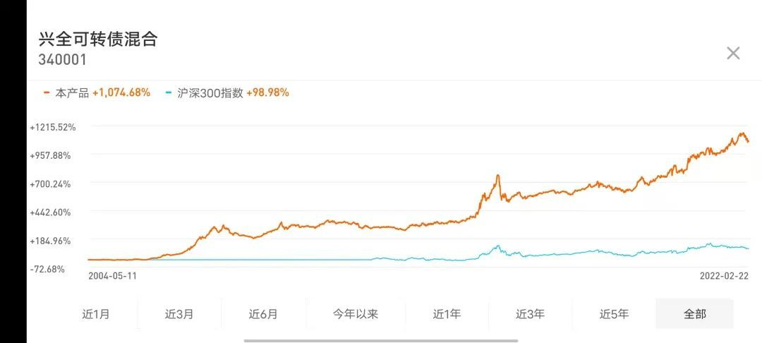 长城基金投资札记：市场进入冷静期，后续机会在哪里？-第2张图片-领航者区块链资讯站