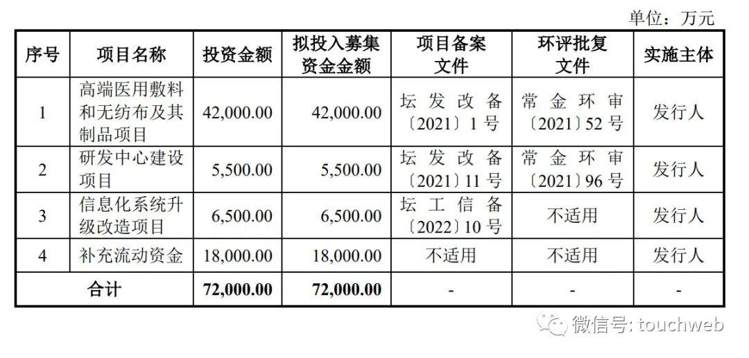 健尔康:健尔康首次公开发行股票并在主板上市招股意向书附录-第1张图片-领航者区块链资讯站