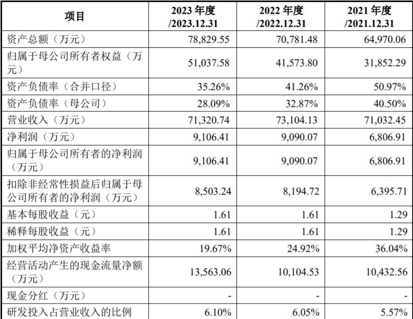 强达电路:招商证券股份有限公司关于公司首次公开发行股票并在创业板上市的发行保荐书-第1张图片-领航者区块链资讯站