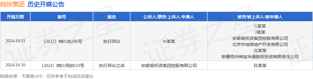 世名科技:2024年度向特定对象发行A股股票预案-第1张图片-领航者区块链资讯站