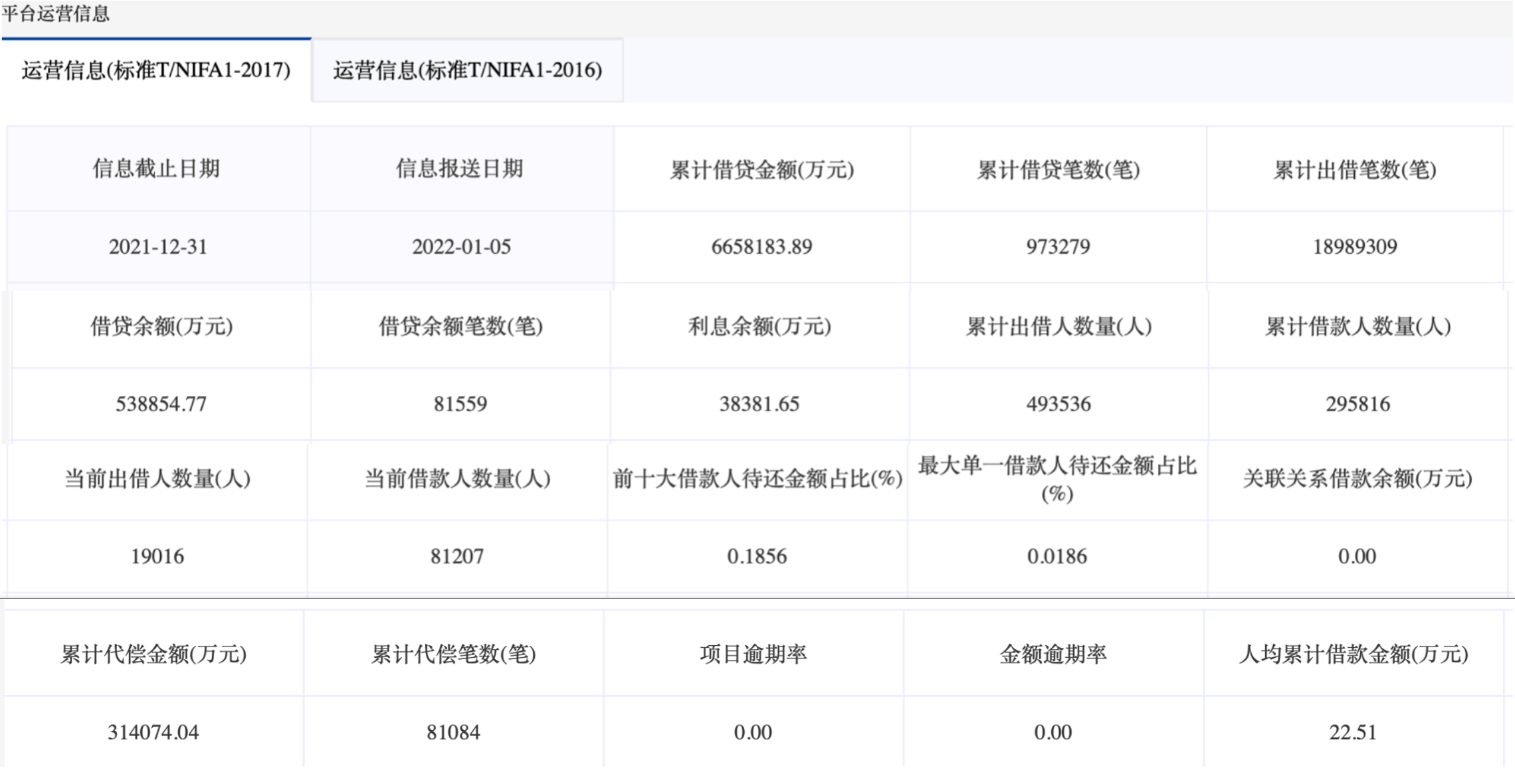 葛卫东累计套现约20亿元，海光信息遭遇原始股东“扎堆”减持-第1张图片-领航者区块链资讯站