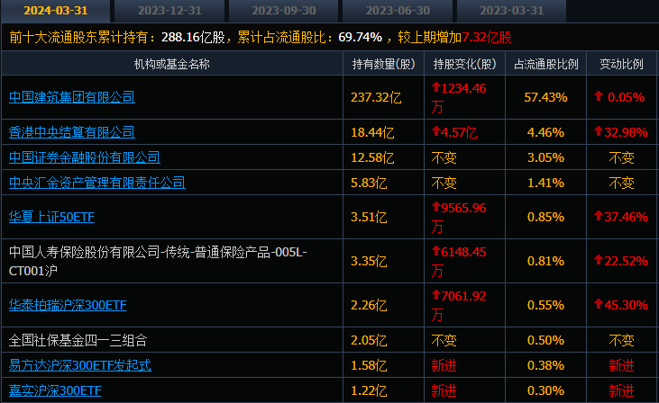 葛卫东累计套现约20亿元，海光信息遭遇原始股东“扎堆”减持-第2张图片-领航者区块链资讯站