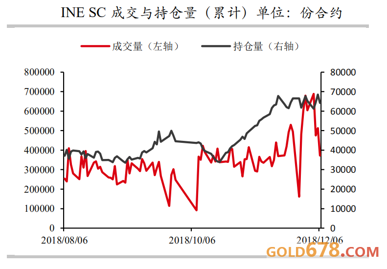 国际油价一度跌超5%，全球需求前景走弱令油价承压-第2张图片-领航者区块链资讯站