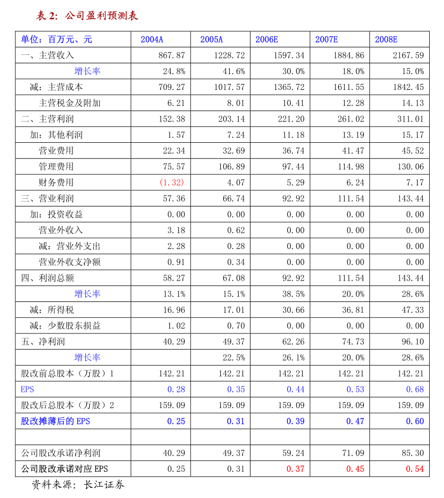 阿特斯:阿特斯阳光电力集团股份有限公司2024年第一次临时股东大会之法律意见书-第2张图片-领航者区块链资讯站