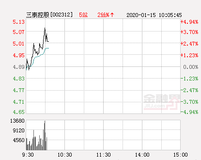 阿梅雷斯克盘中异动 大幅拉升5.11%-第2张图片-领航者区块链资讯站