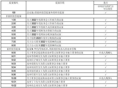 盈趣科技:第五届董事会第十一次会议决议公告-第2张图片-领航者区块链资讯站