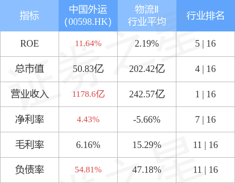 中国外运:第四届董事会第三次会议决议公告-第2张图片-领航者区块链资讯站