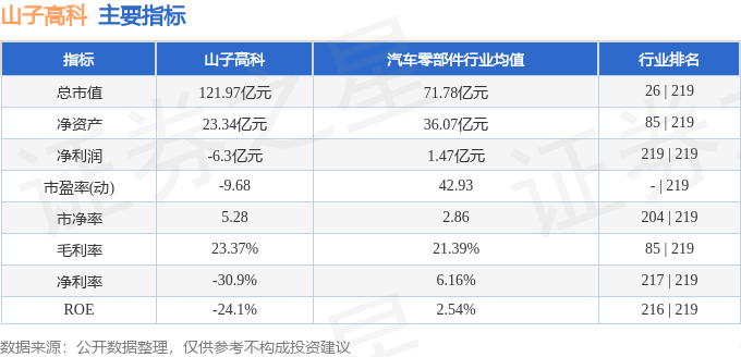 山子高科:关于股东及其母公司司法重整的提示性公告-第1张图片-领航者区块链资讯站