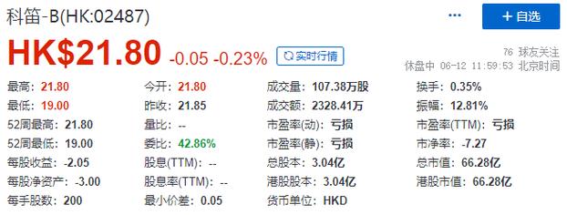 科笛-B(02487)10月16日斥资24.04万港元回购2万股-第2张图片-领航者区块链资讯站