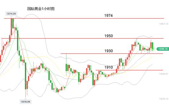 国内金价，再创历史新高！机构继续看涨......-第2张图片-领航者区块链资讯站