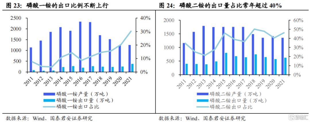 民生证券：磷矿石价格有望维持高景气-第1张图片-领航者区块链资讯站