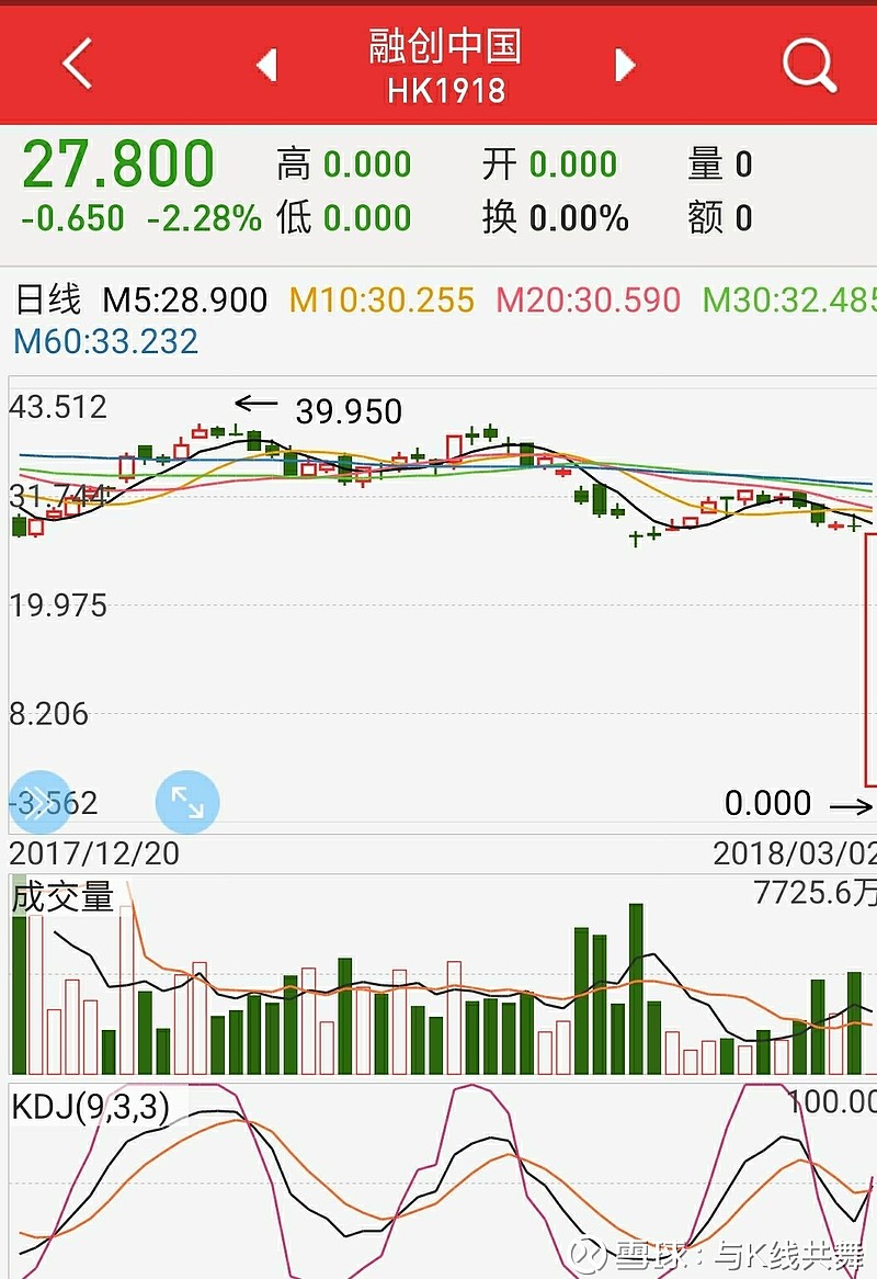 融创中国(01918)拟折让约19.97%先旧后新配售最多4.89亿股 净筹约11.92亿港元-第2张图片-领航者区块链资讯站