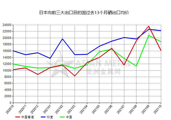 日本9月出口创2021年以来最大降幅 凸显全球需求放缓影响-第1张图片-领航者区块链资讯站